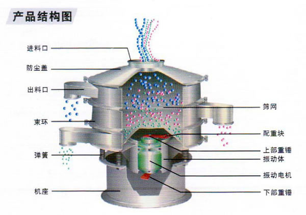 YxCc(din)